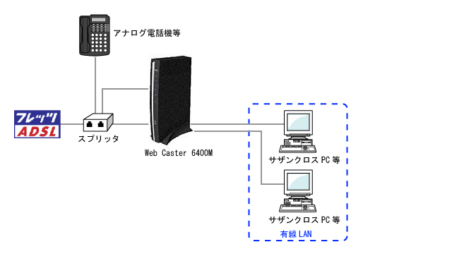 Web Caster 6400M接続構成例