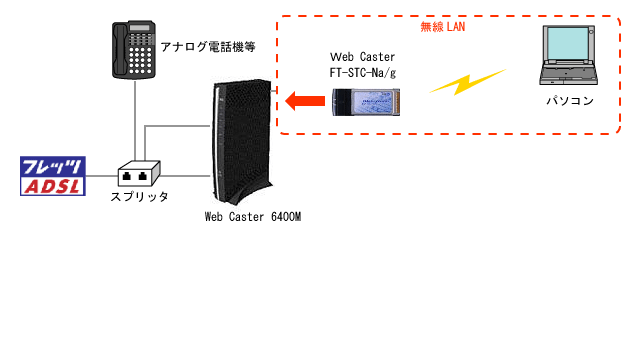 Web Caster 6400M接続構成例