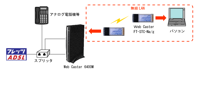 Web Caster 6400M接続構成例