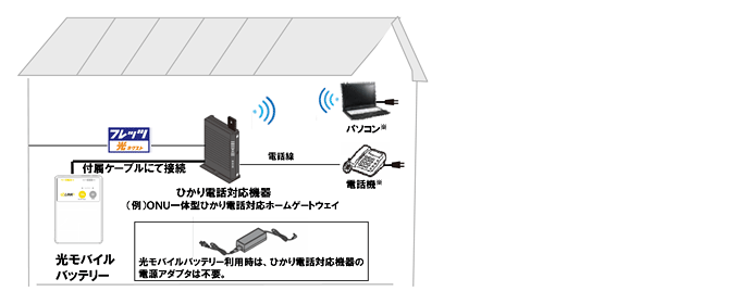宅内利用イメージ