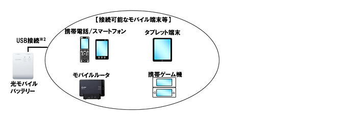 宅外利用イメージ