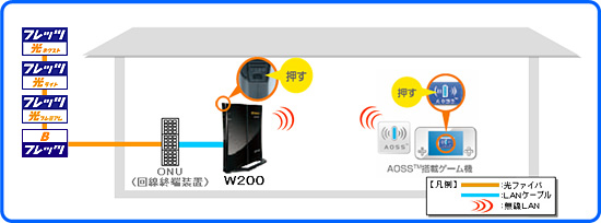 無線LANかんたん接続利用イメージ